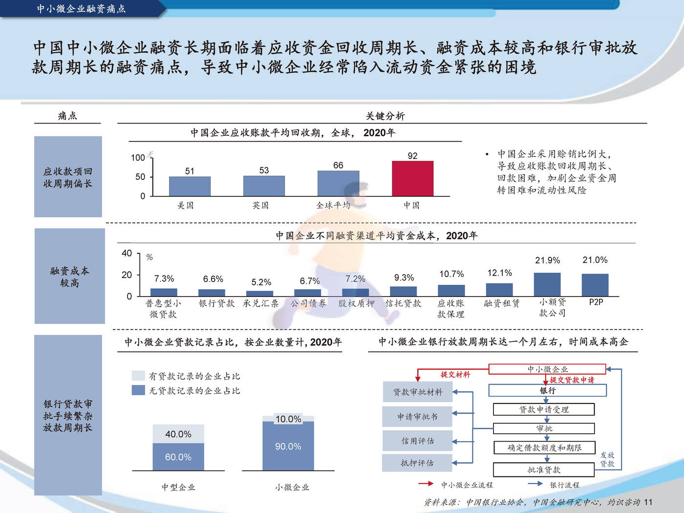 2022中国供应链金融科技行业蓝皮书灼识咨询 (13).jpg