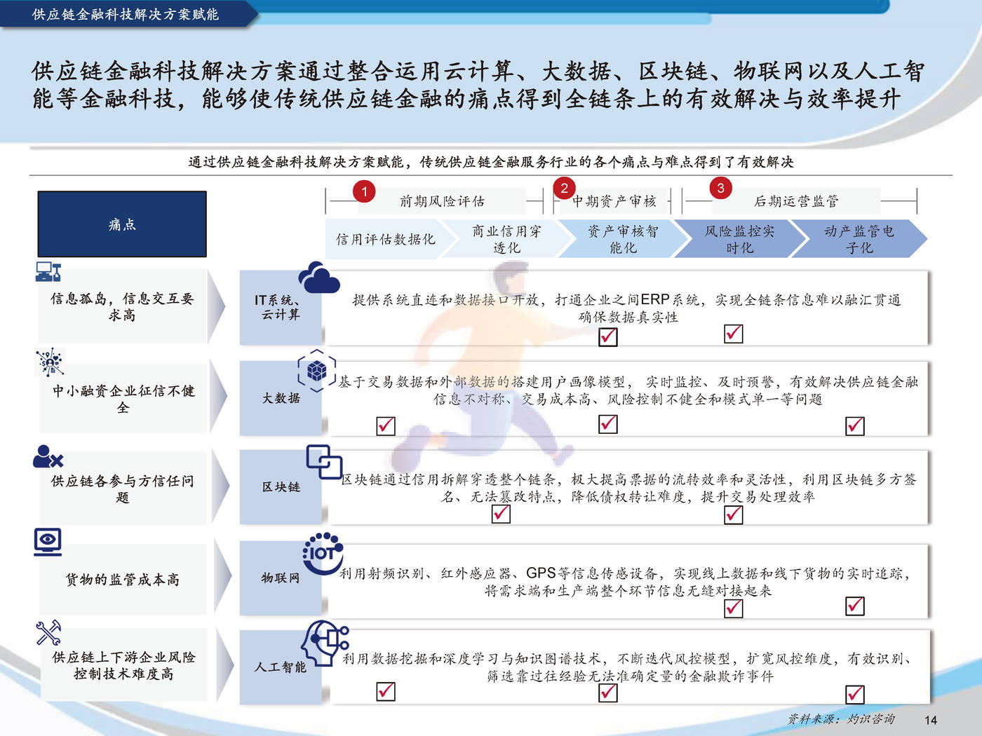 2022中国供应链金融科技行业蓝皮书灼识咨询 (16).jpg