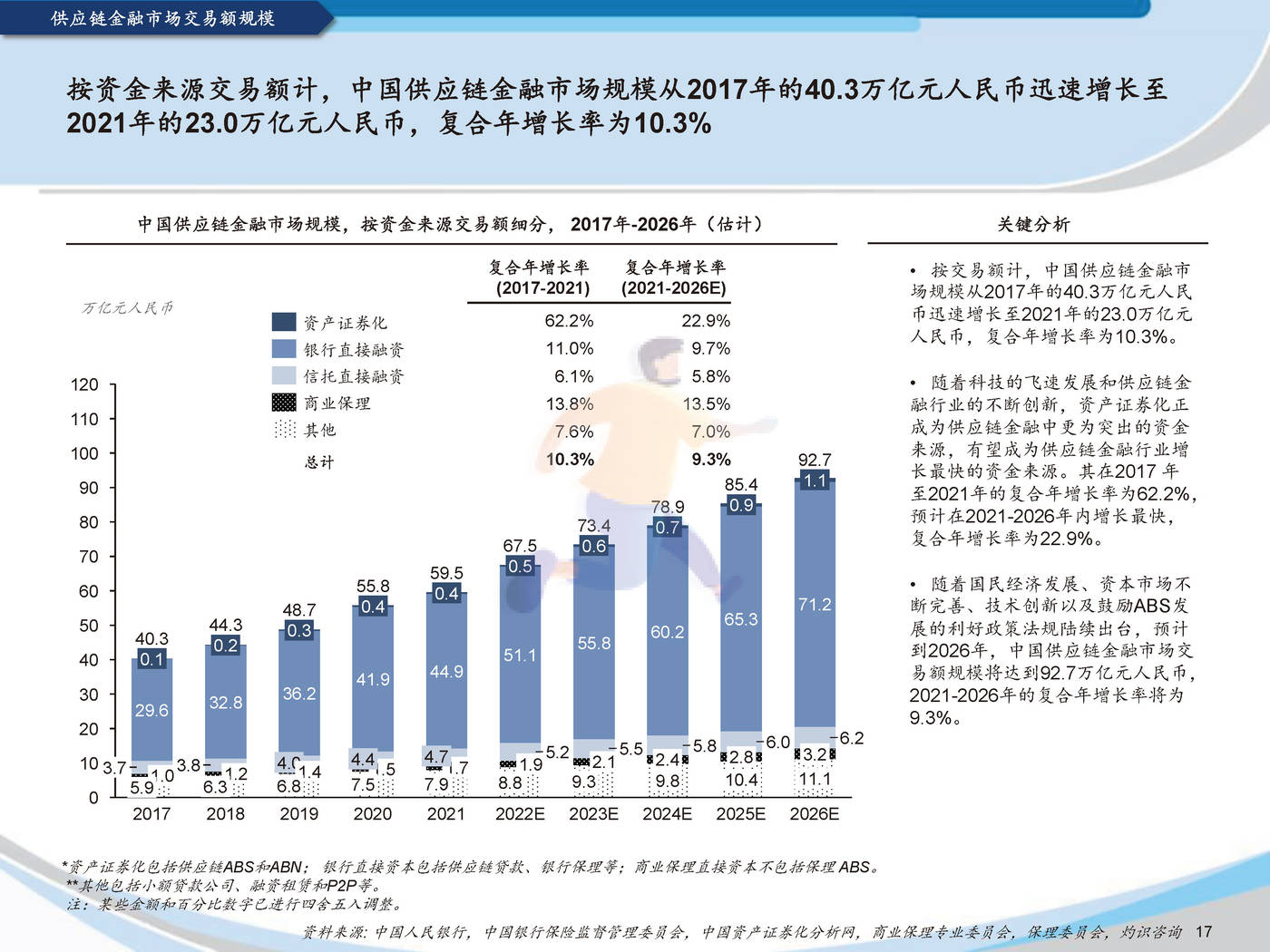 2022中国供应链金融科技行业蓝皮书灼识咨询 (19).jpg