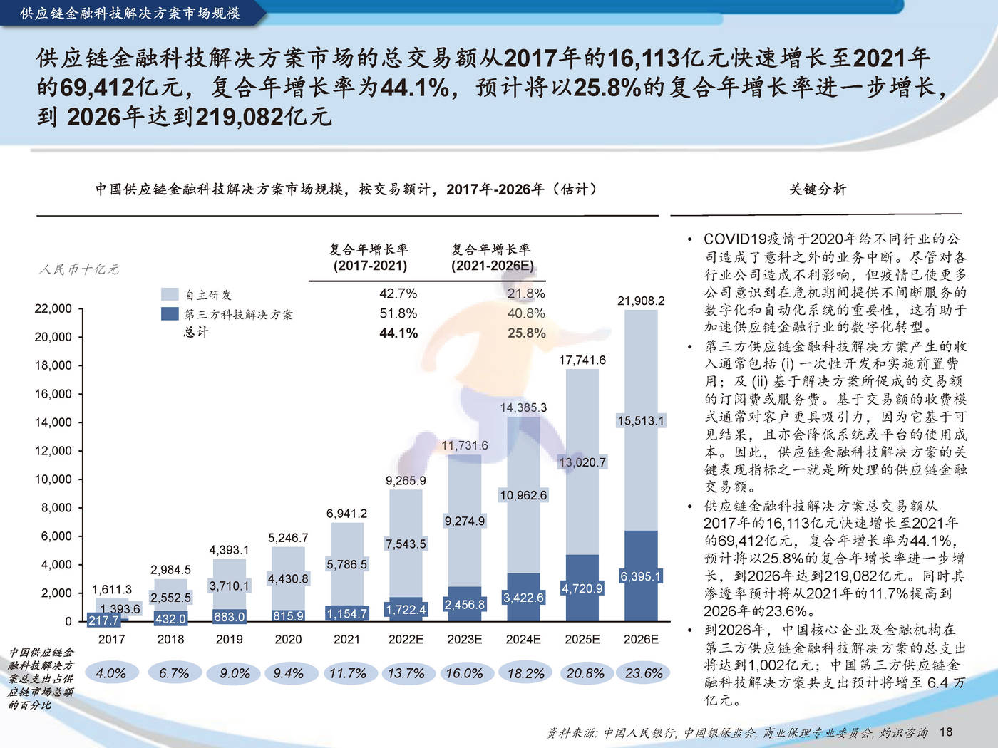 2022中国供应链金融科技行业蓝皮书灼识咨询 (20).jpg