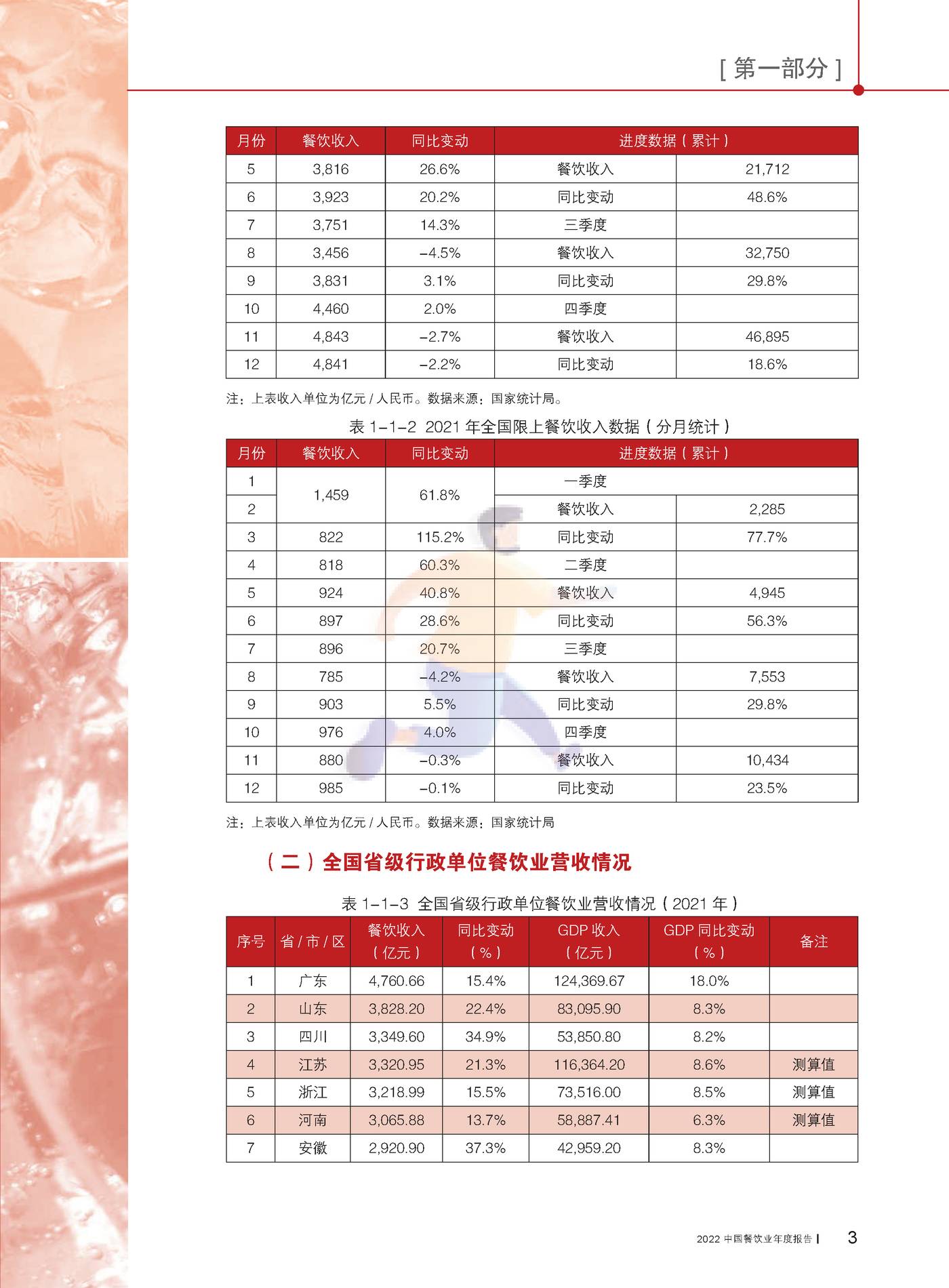 2022中国餐饮业年度报告-中国饭店协会 (13).jpg