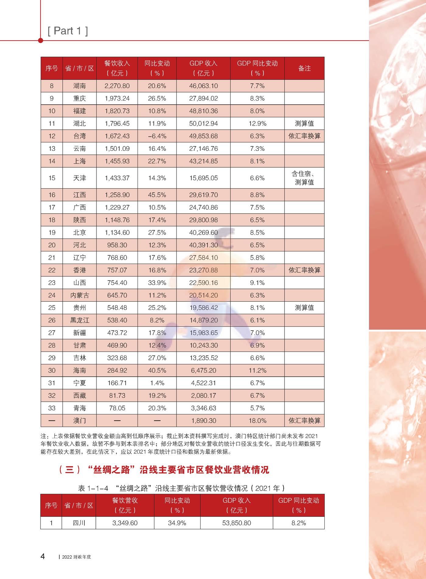 2022中国餐饮业年度报告-中国饭店协会 (14).jpg