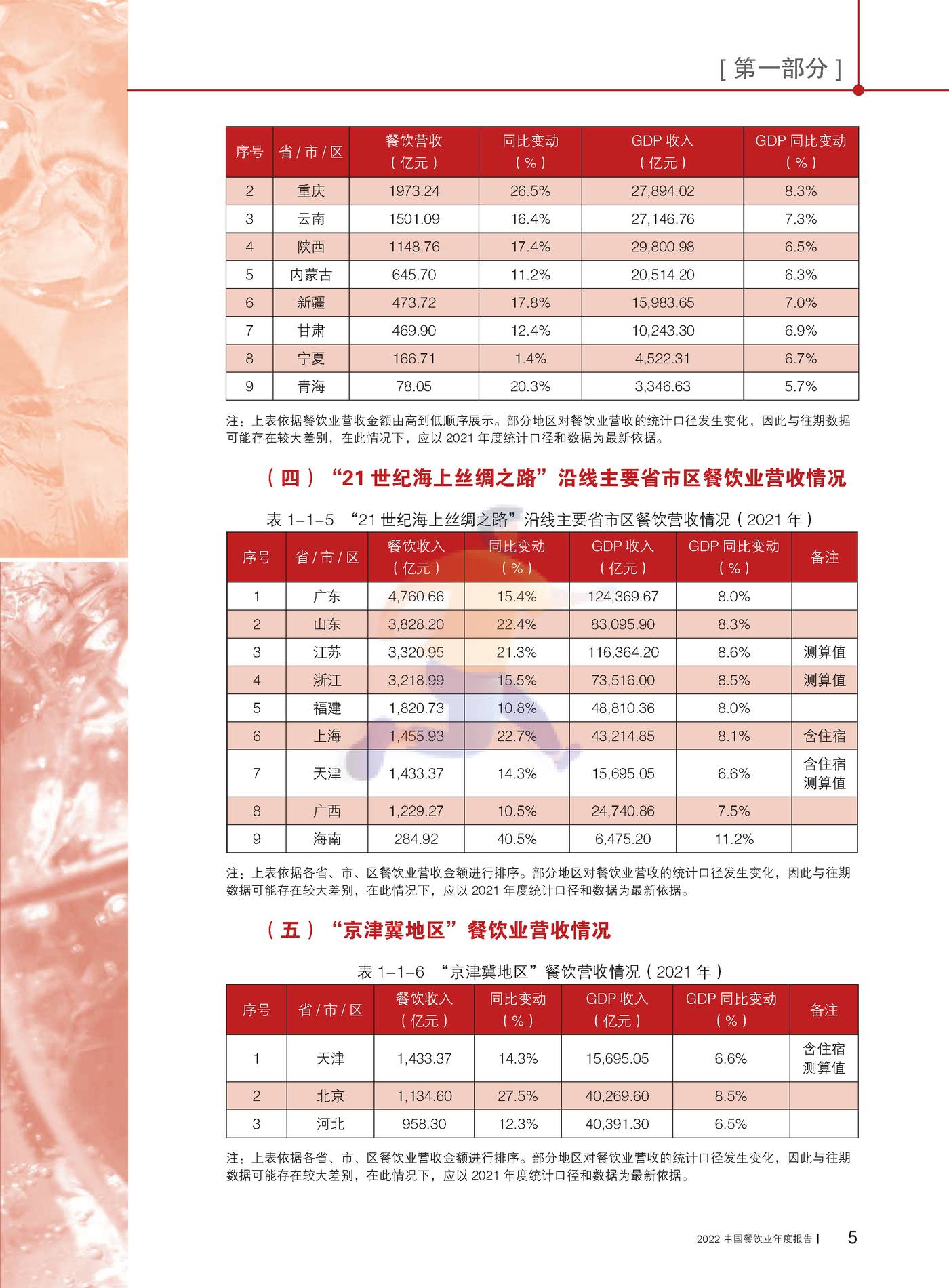 2022中国餐饮业年度报告-中国饭店协会 (15).jpg