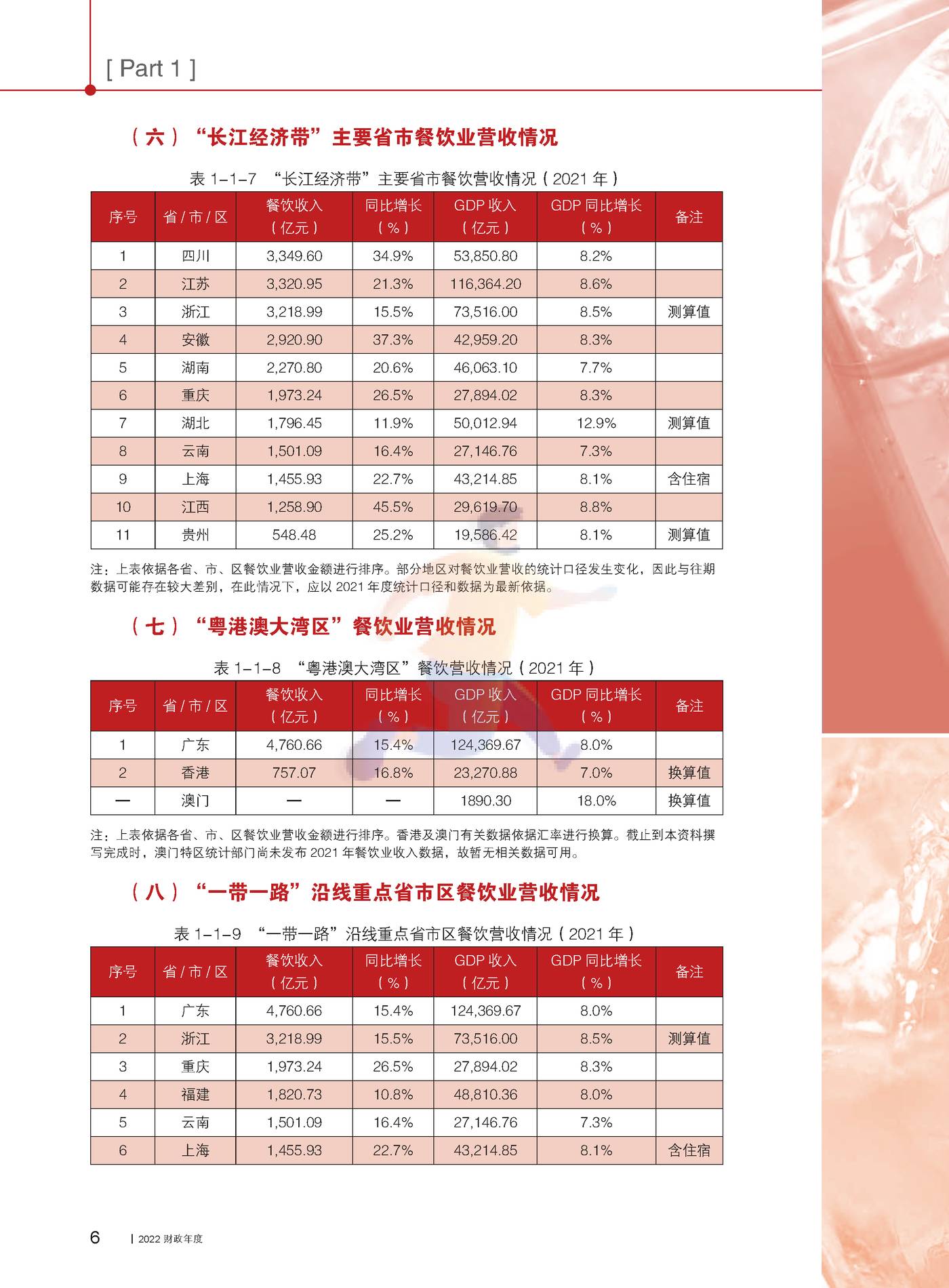 2022中国餐饮业年度报告-中国饭店协会 (16).jpg