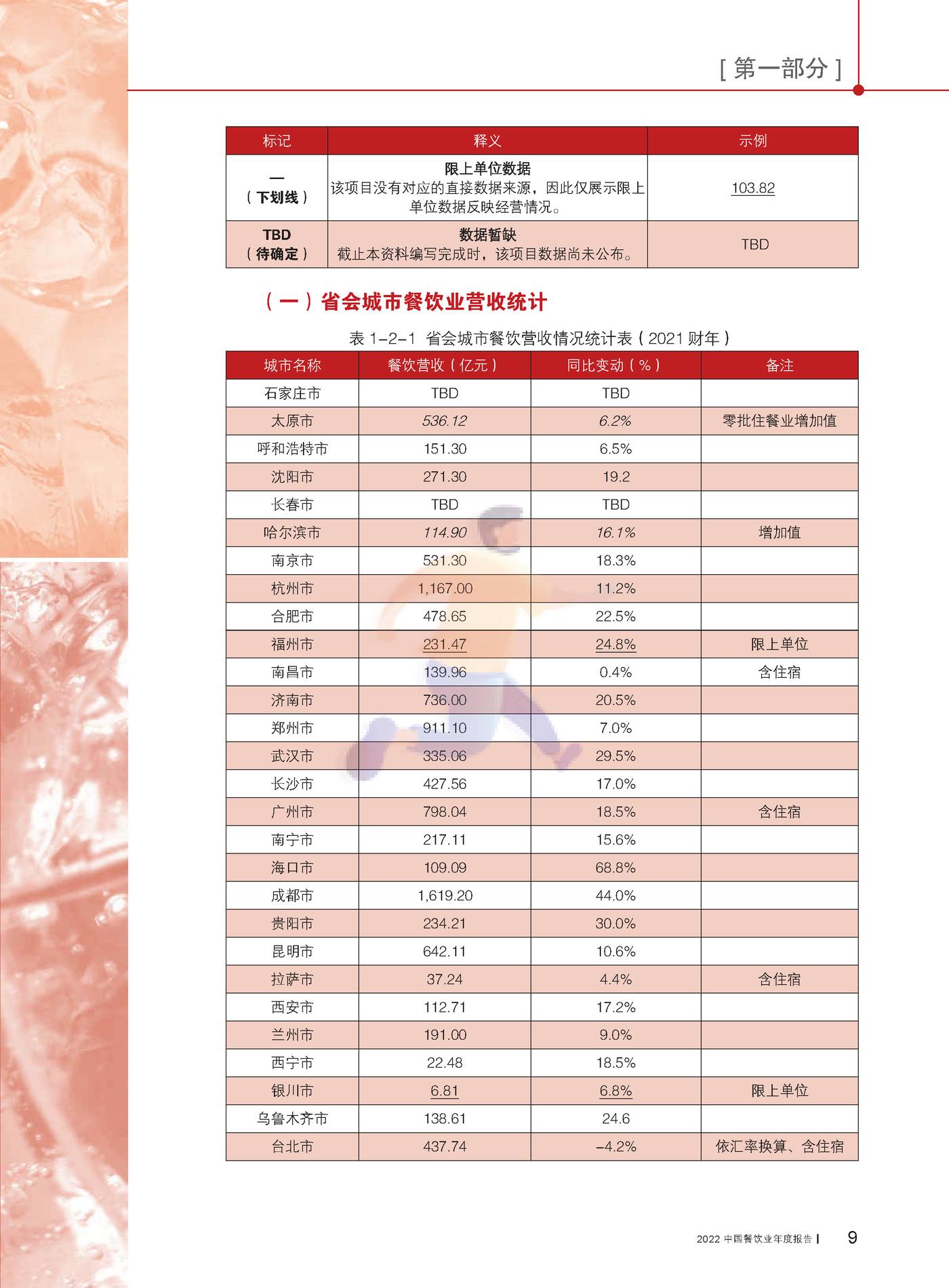 2022中国餐饮业年度报告-中国饭店协会 (19).jpg