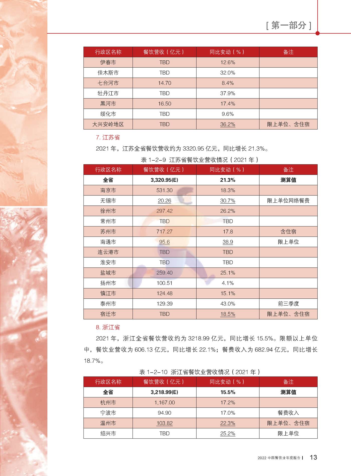 2022中国餐饮业年度报告-中国饭店协会 (23).jpg