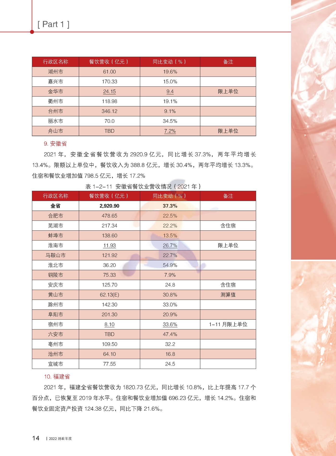 2022中国餐饮业年度报告-中国饭店协会 (24).jpg