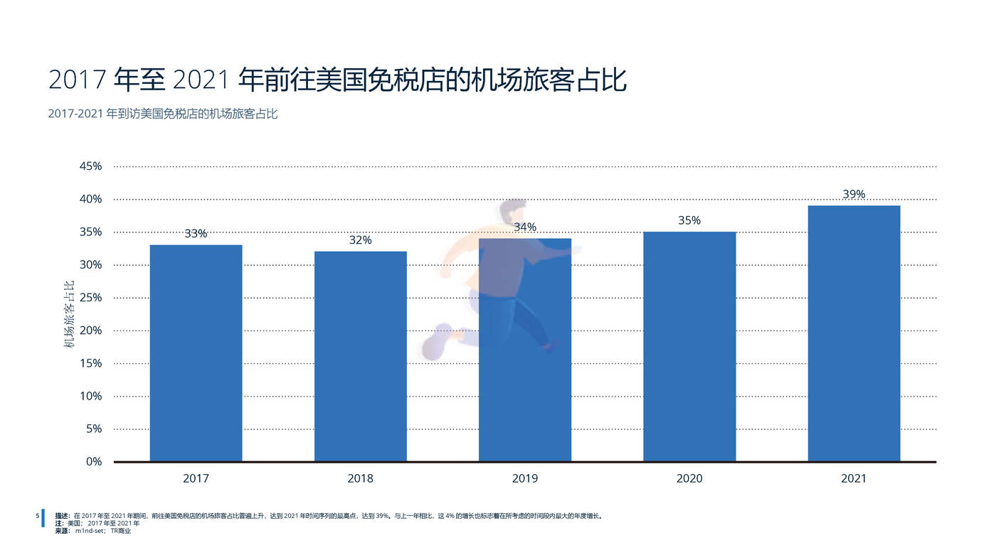 2022年全球免税店和旅游零售业分析-远瞩咨询 (7).jpg
