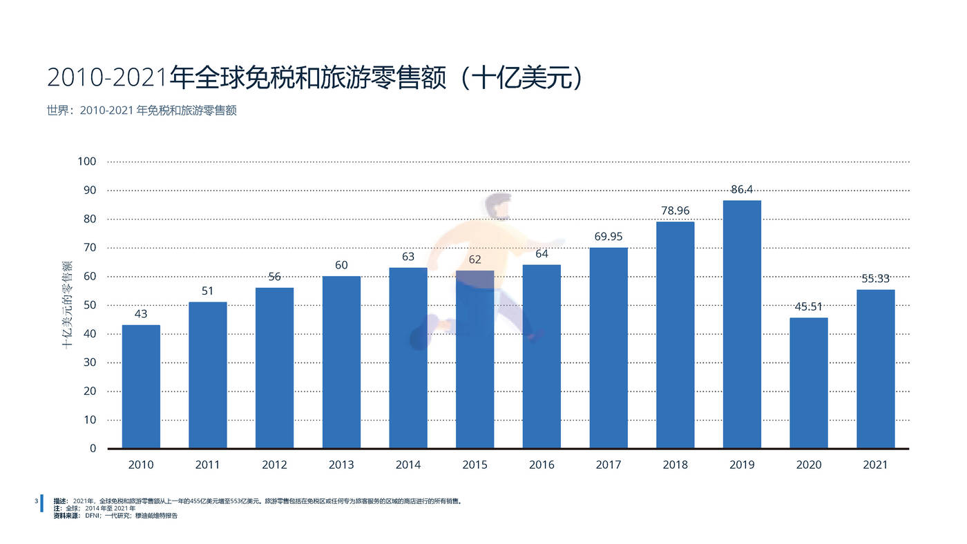 2022年全球免税店和旅游零售业分析-远瞩咨询 (5).jpg