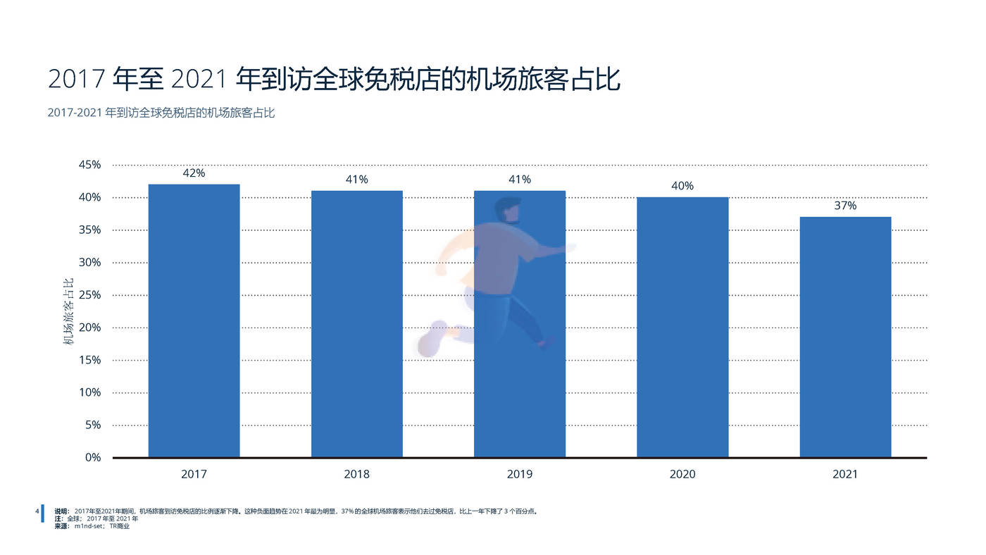 2022年全球免税店和旅游零售业分析-远瞩咨询 (6).jpg