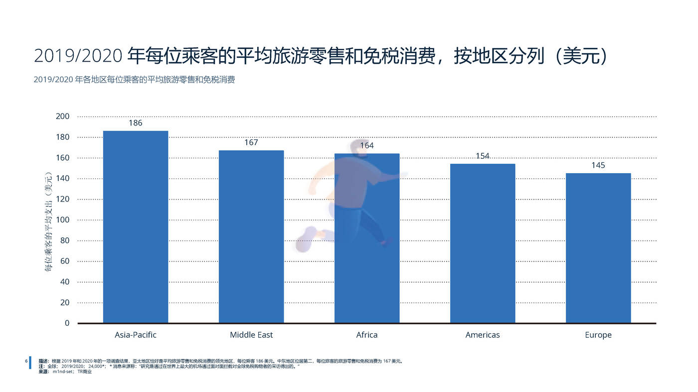 2022年全球免税店和旅游零售业分析-远瞩咨询 (8).jpg