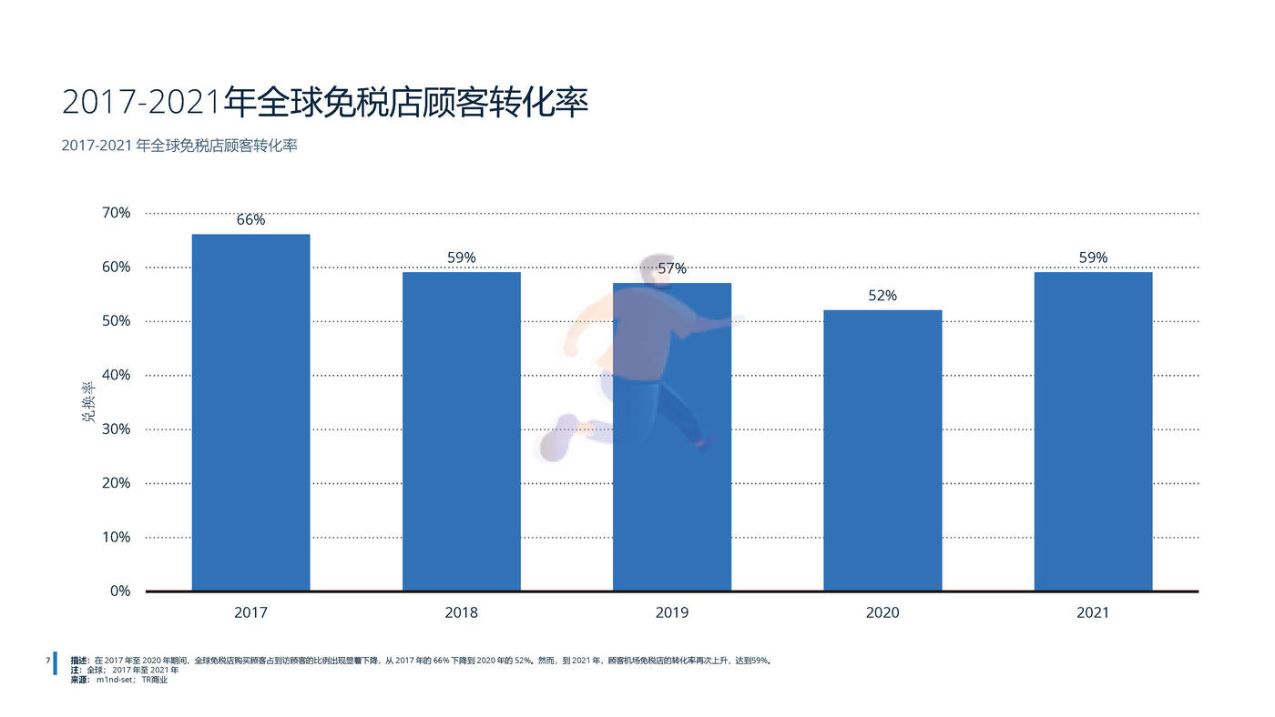 2022年全球免税店和旅游零售业分析-远瞩咨询 (9).jpg