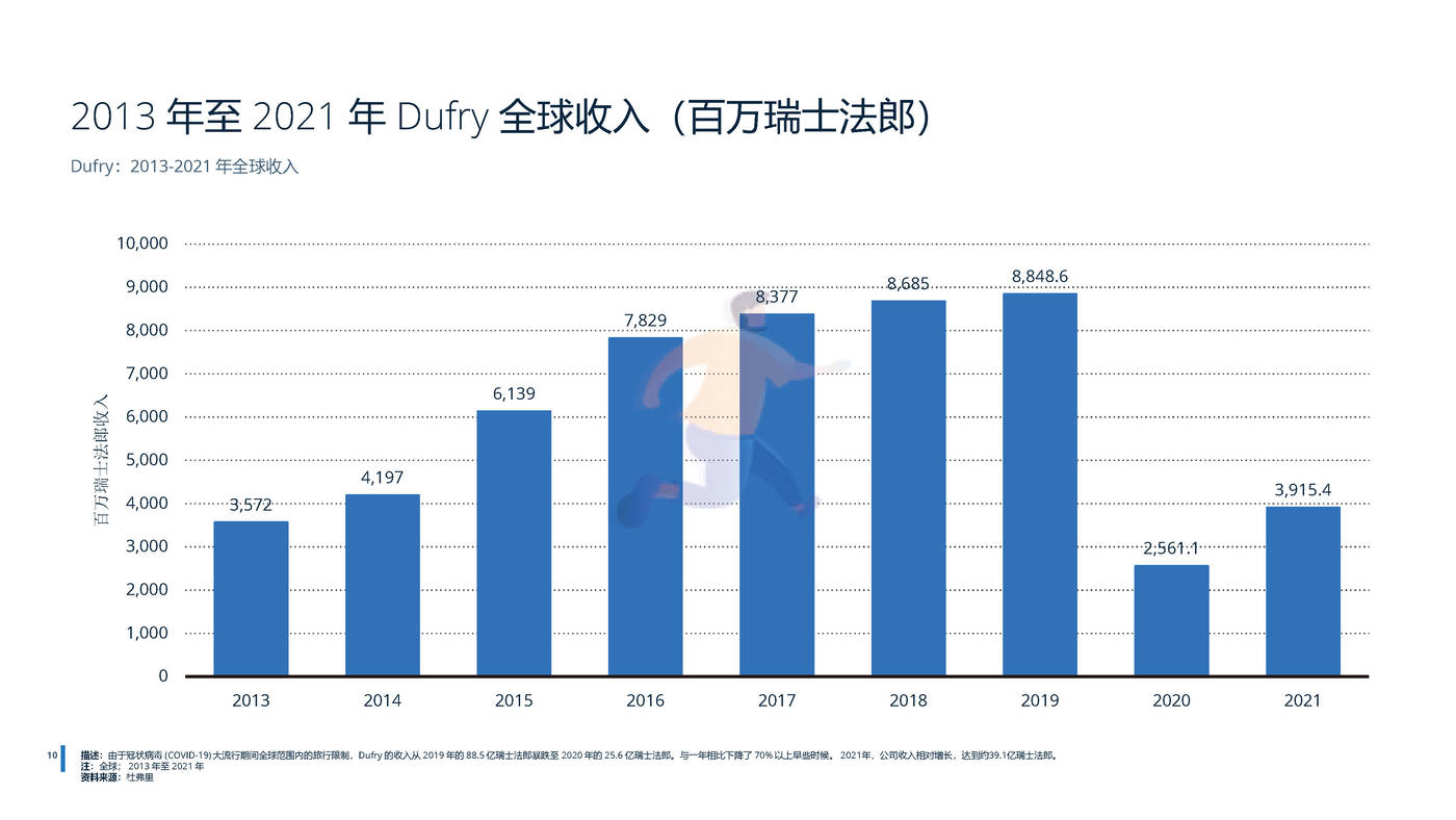 2022年全球免税店和旅游零售业分析-远瞩咨询 (12).jpg