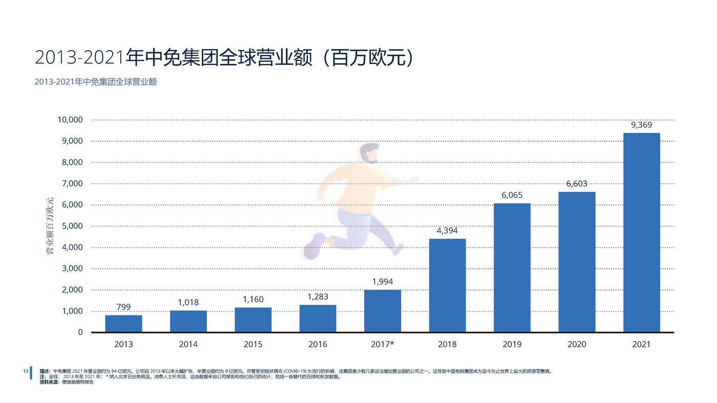 2022年全球免税店和旅游零售业分析-远瞩咨询 (15).jpg