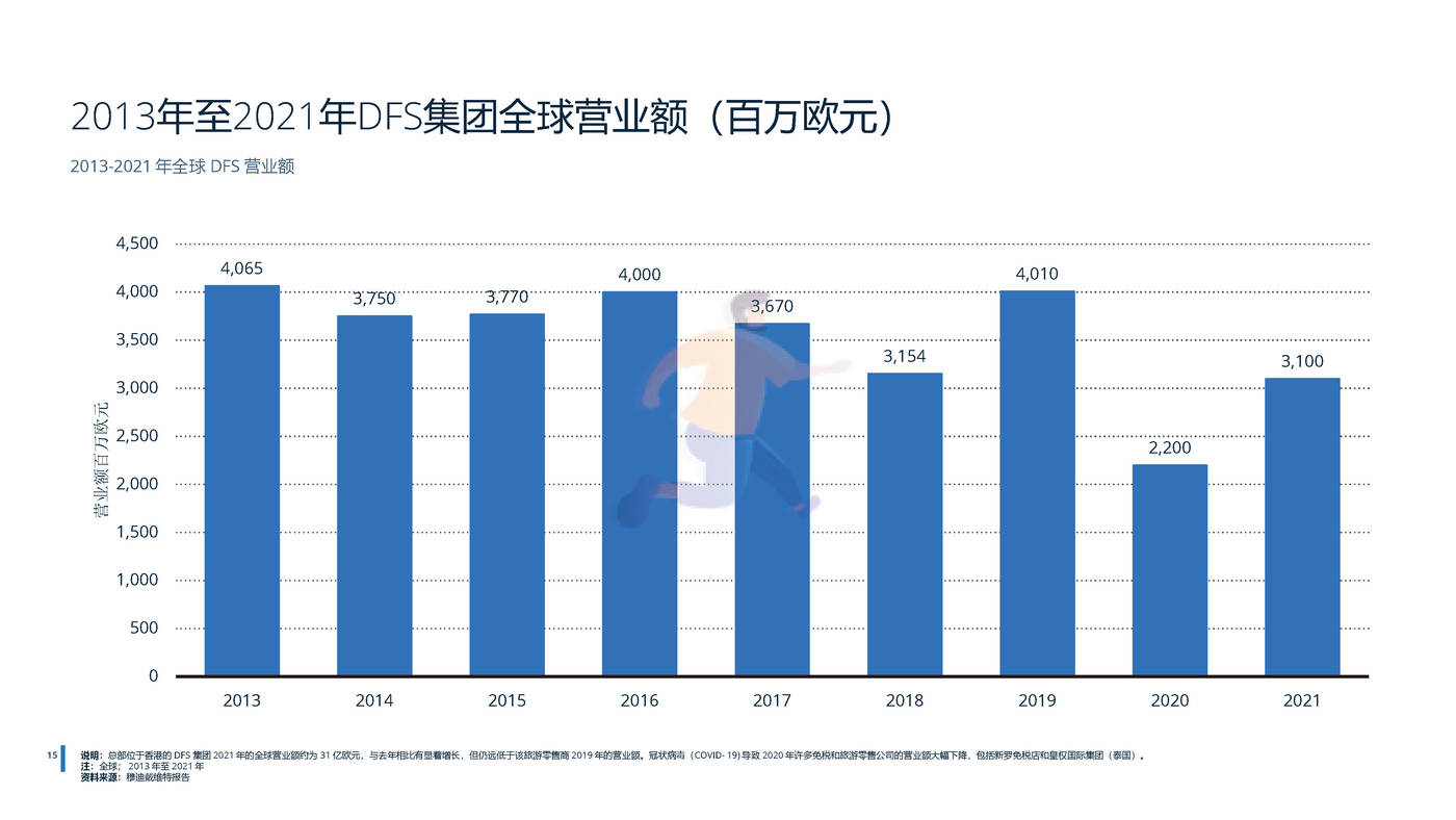 2022年全球免税店和旅游零售业分析-远瞩咨询 (17).jpg