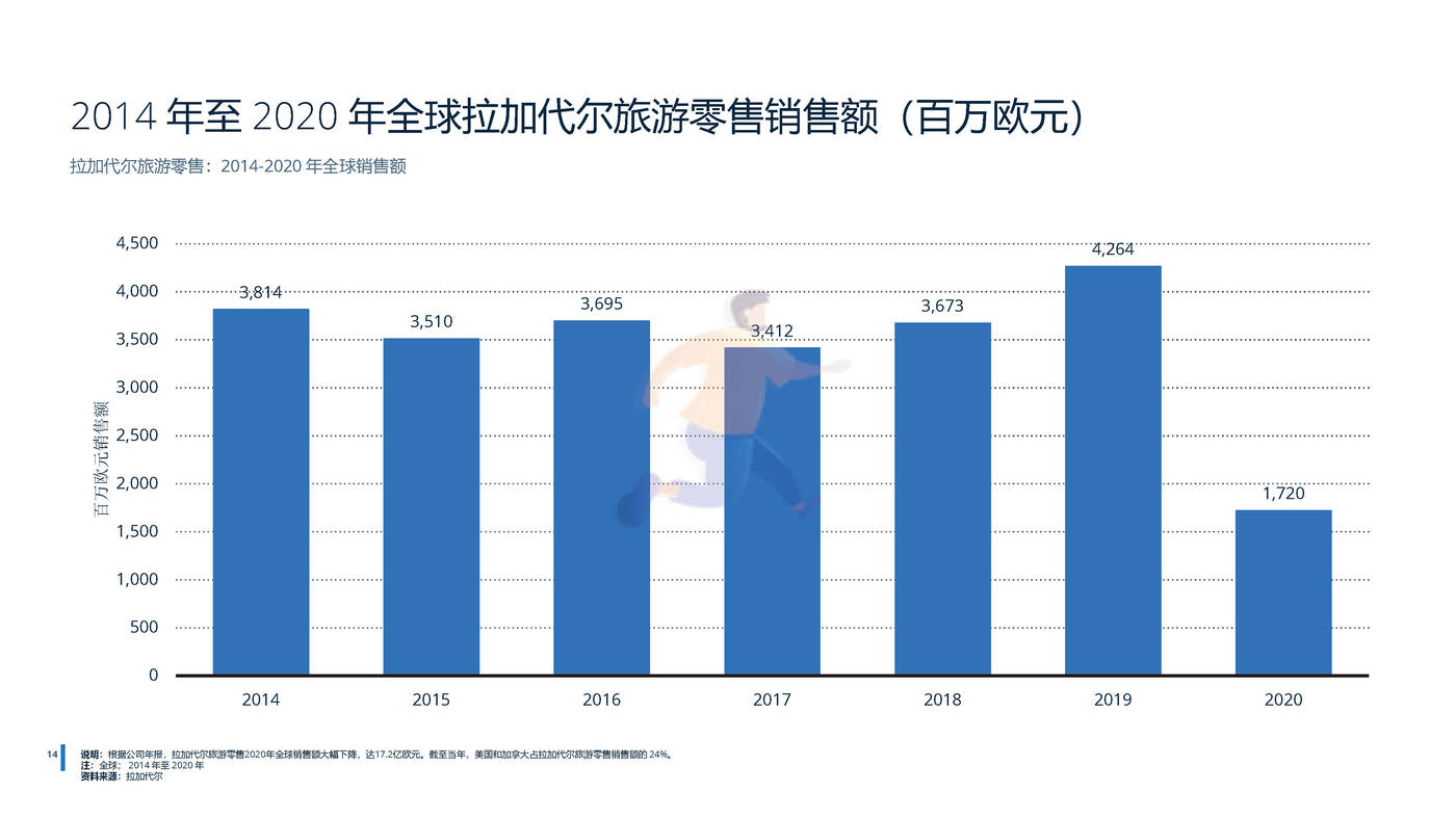2022年全球免税店和旅游零售业分析-远瞩咨询 (16).jpg