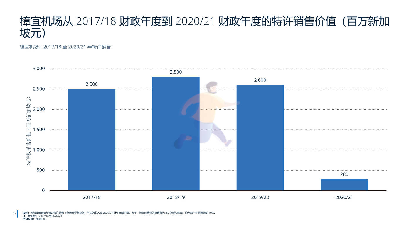 2022年全球免税店和旅游零售业分析-远瞩咨询 (19).jpg