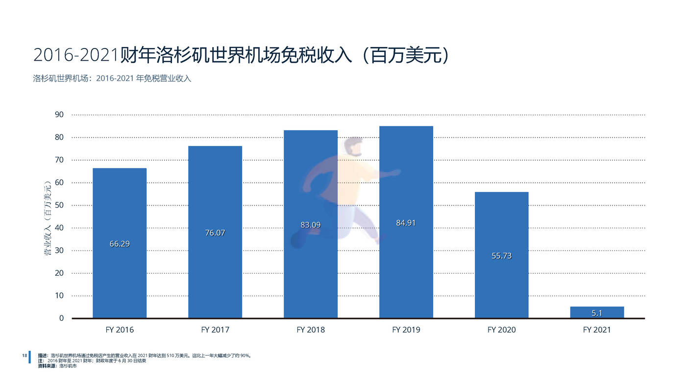 2022年全球免税店和旅游零售业分析-远瞩咨询 (20).jpg