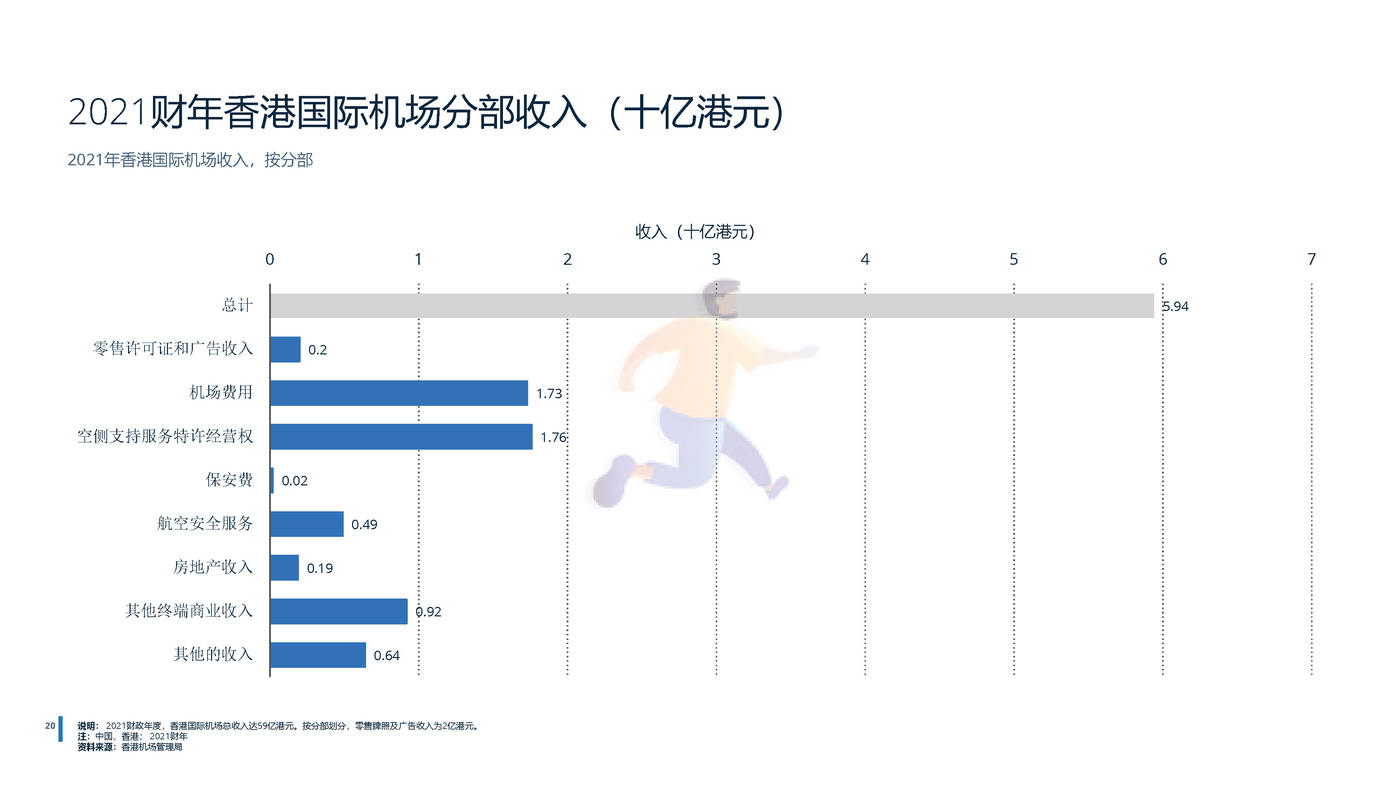 2022年全球免税店和旅游零售业分析-远瞩咨询 (22).jpg
