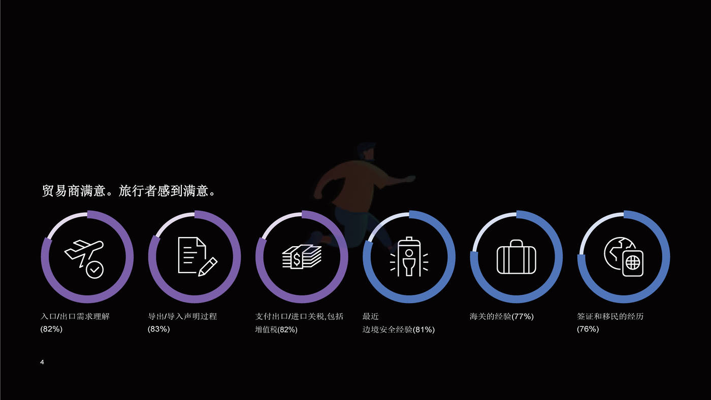 2030年边界：从视觉到现实，塑造边境服务的未来发展趋势-埃森哲 (4).jpg