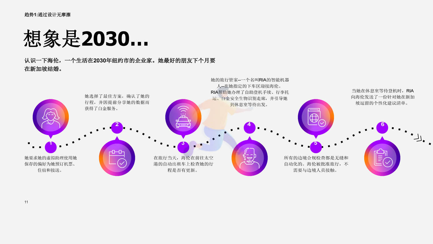 2030年边界：从视觉到现实，塑造边境服务的未来发展趋势-埃森哲 (11).jpg