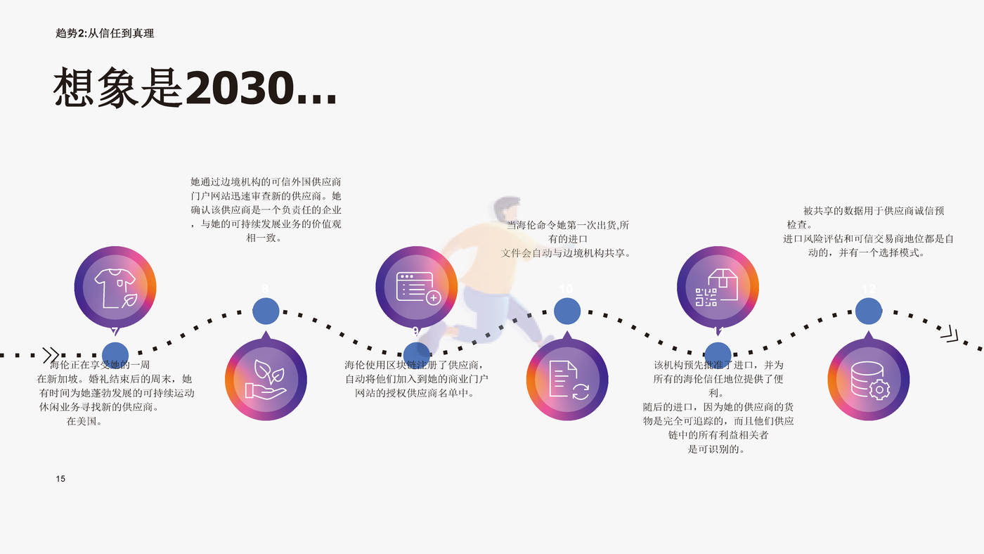 2030年边界：从视觉到现实，塑造边境服务的未来发展趋势-埃森哲 (15).jpg