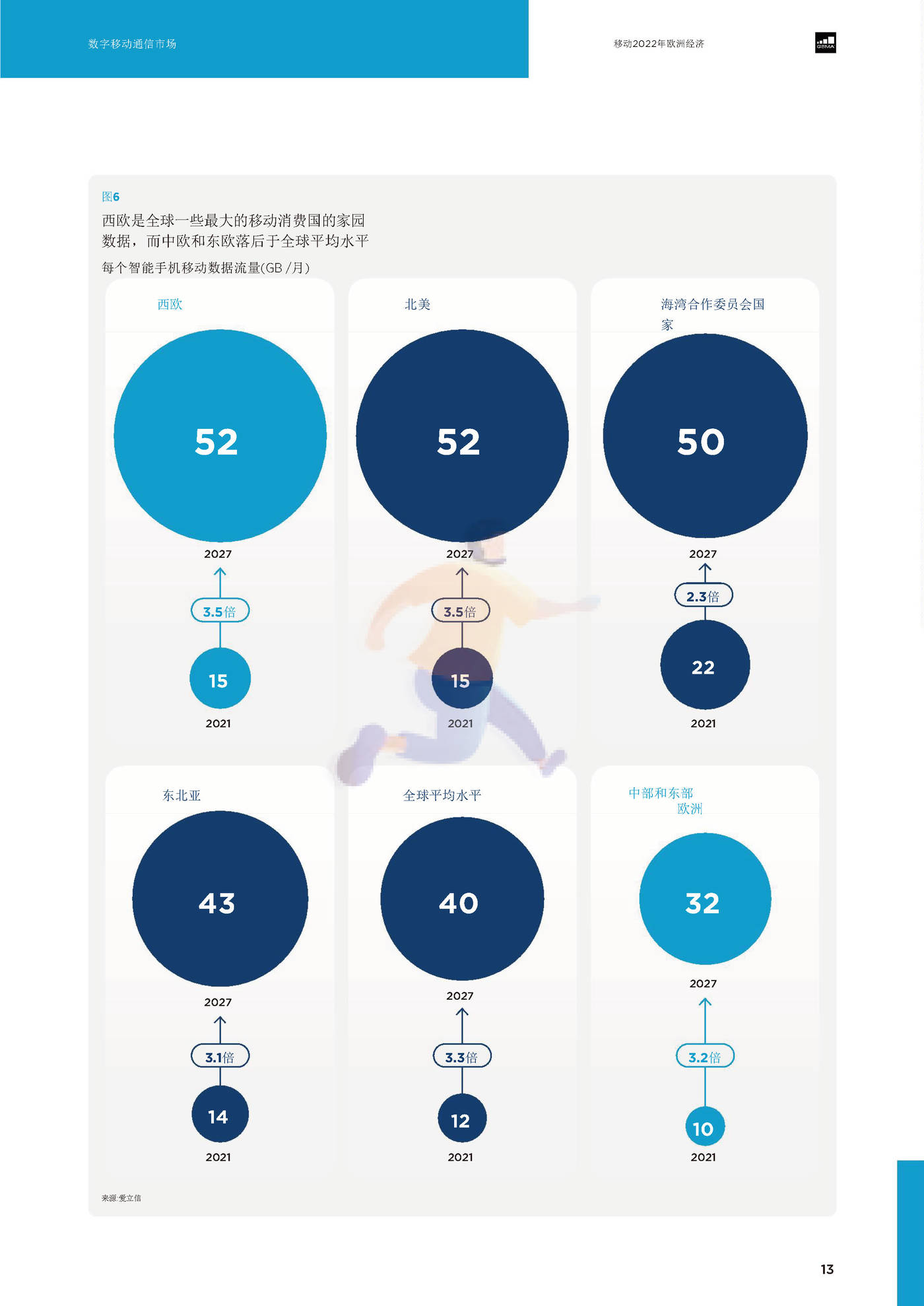 2022欧洲移动的经济（英译中）-G*A (15).jpg
