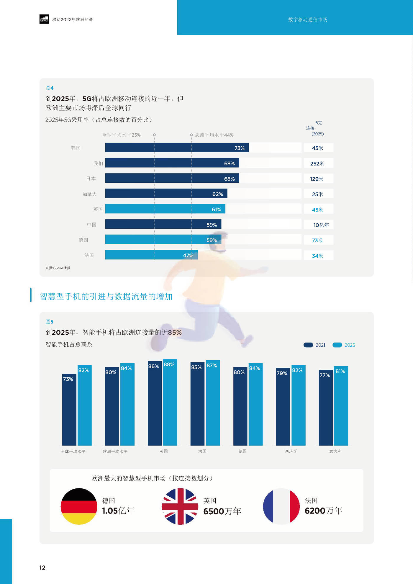 2022欧洲移动的经济（英译中）-G*A (14).jpg