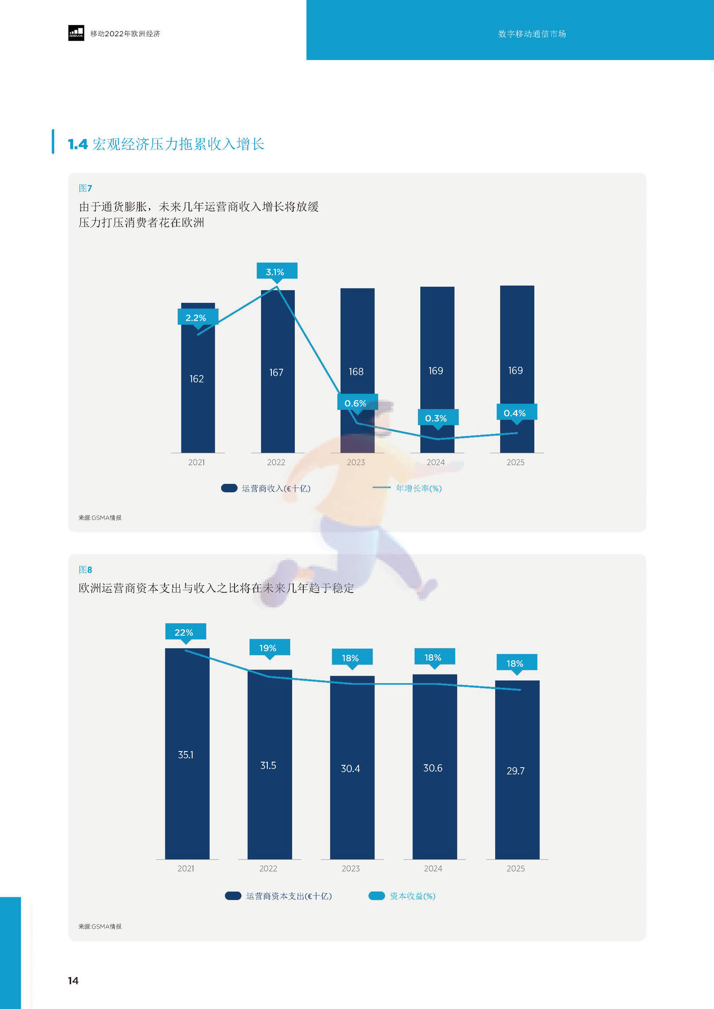 2022欧洲移动的经济（英译中）-G*A (16).jpg