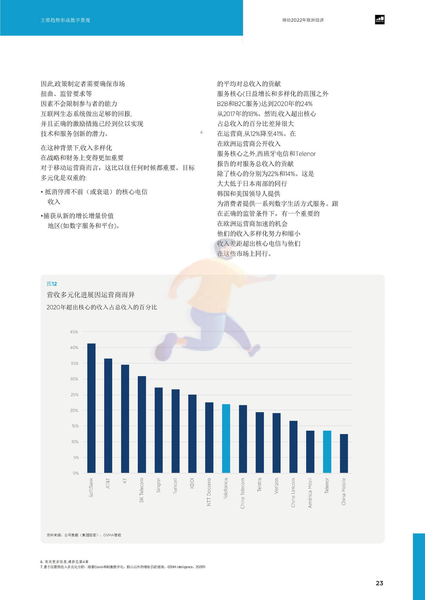 2022欧洲移动的经济（英译中）-G*A (25).jpg