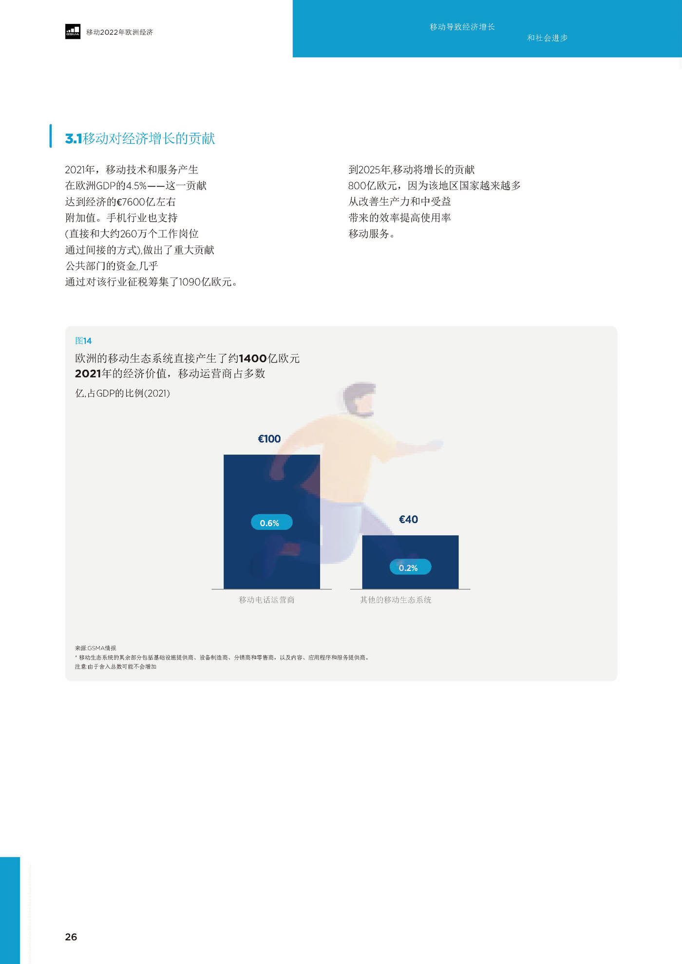2022欧洲移动的经济（英译中）-G*A (28).jpg