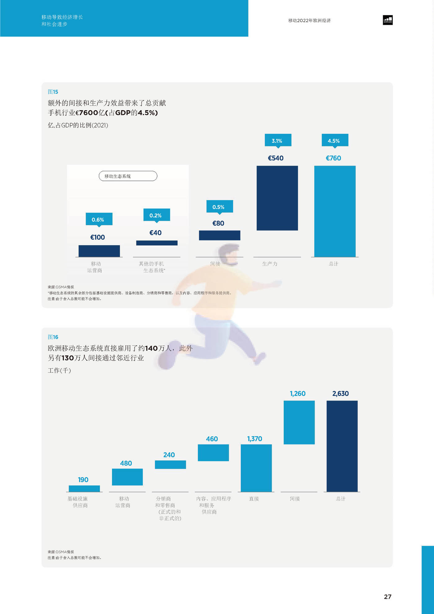 2022欧洲移动的经济（英译中）-G*A (29).jpg