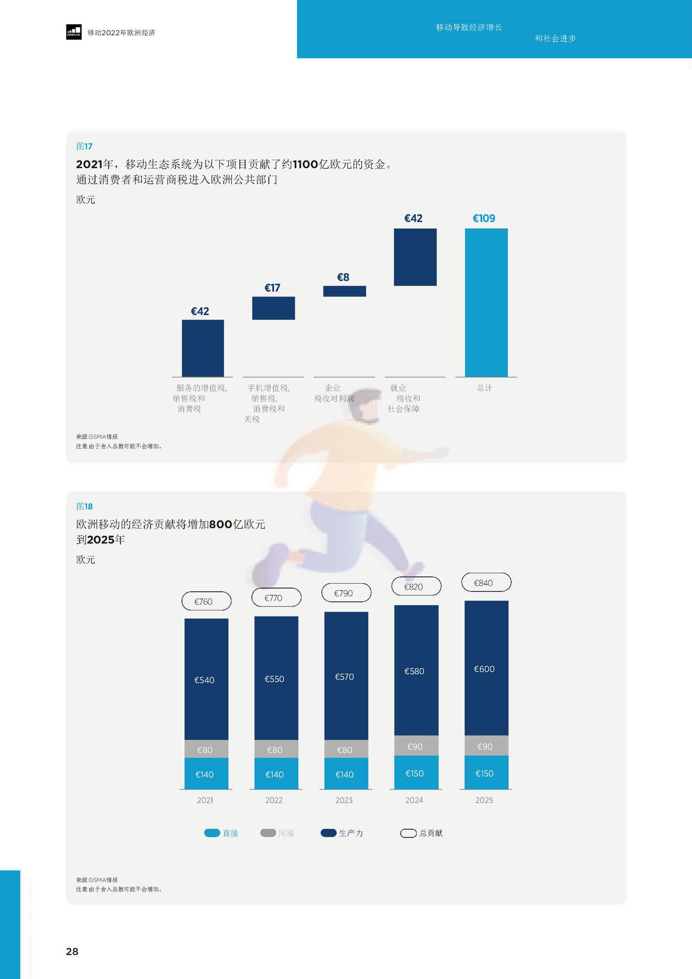 2022欧洲移动的经济（英译中）-G*A (30).jpg