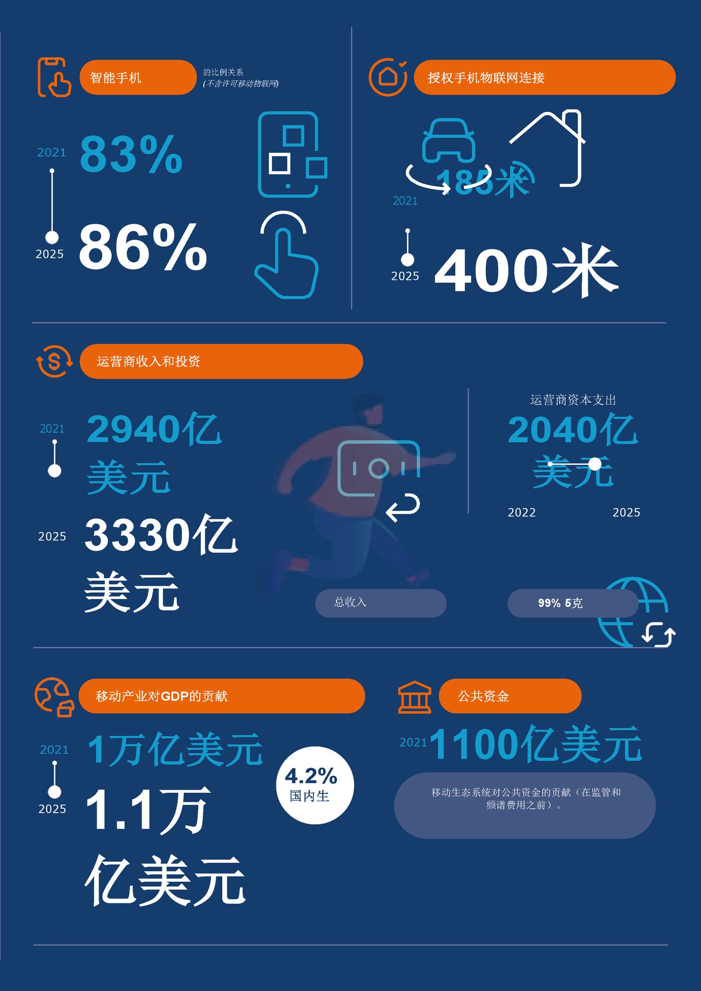2022年北美移动的经济（英译中）-G*A (9).jpg