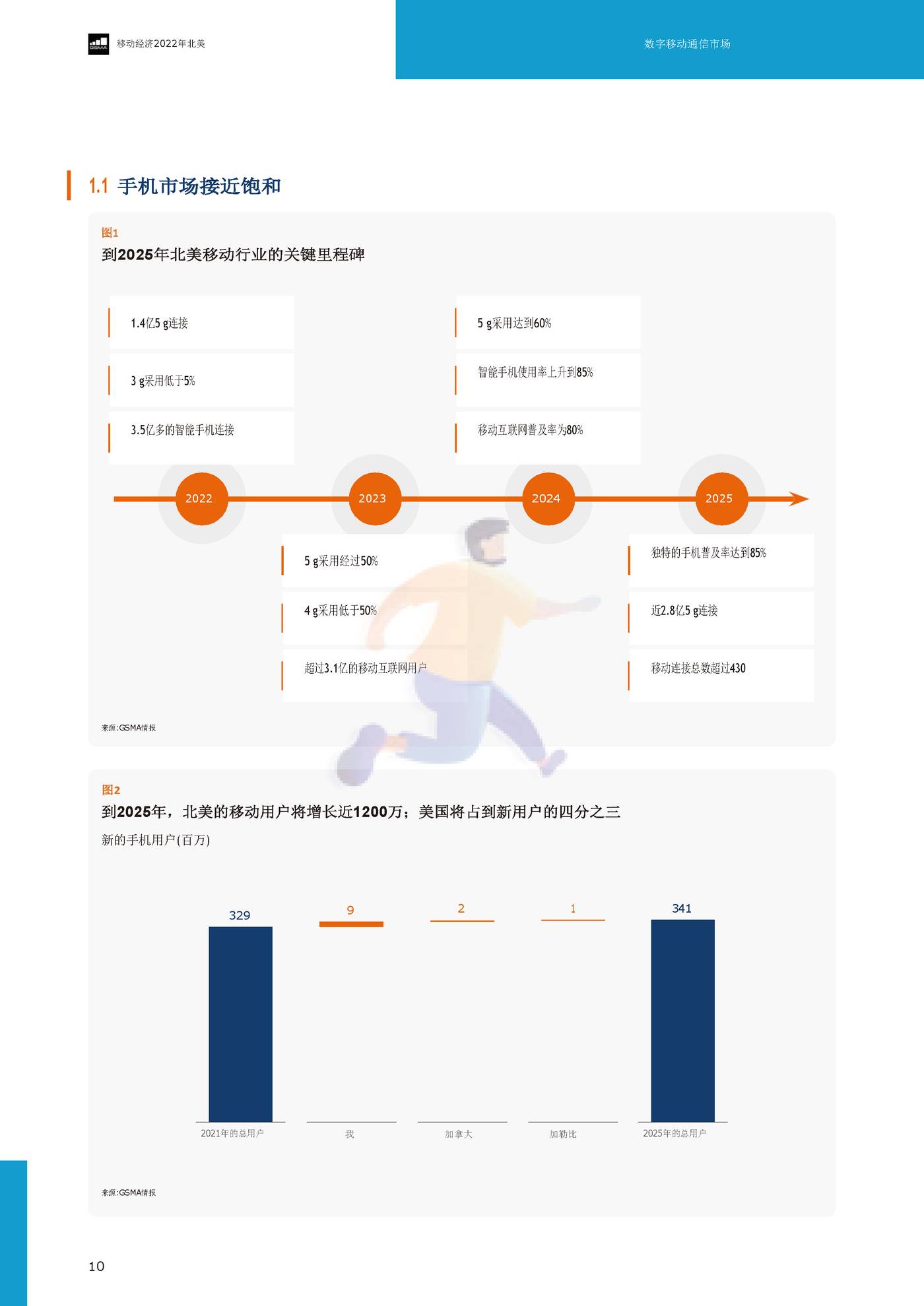 2022年北美移动的经济（英译中）-G*A (14).jpg