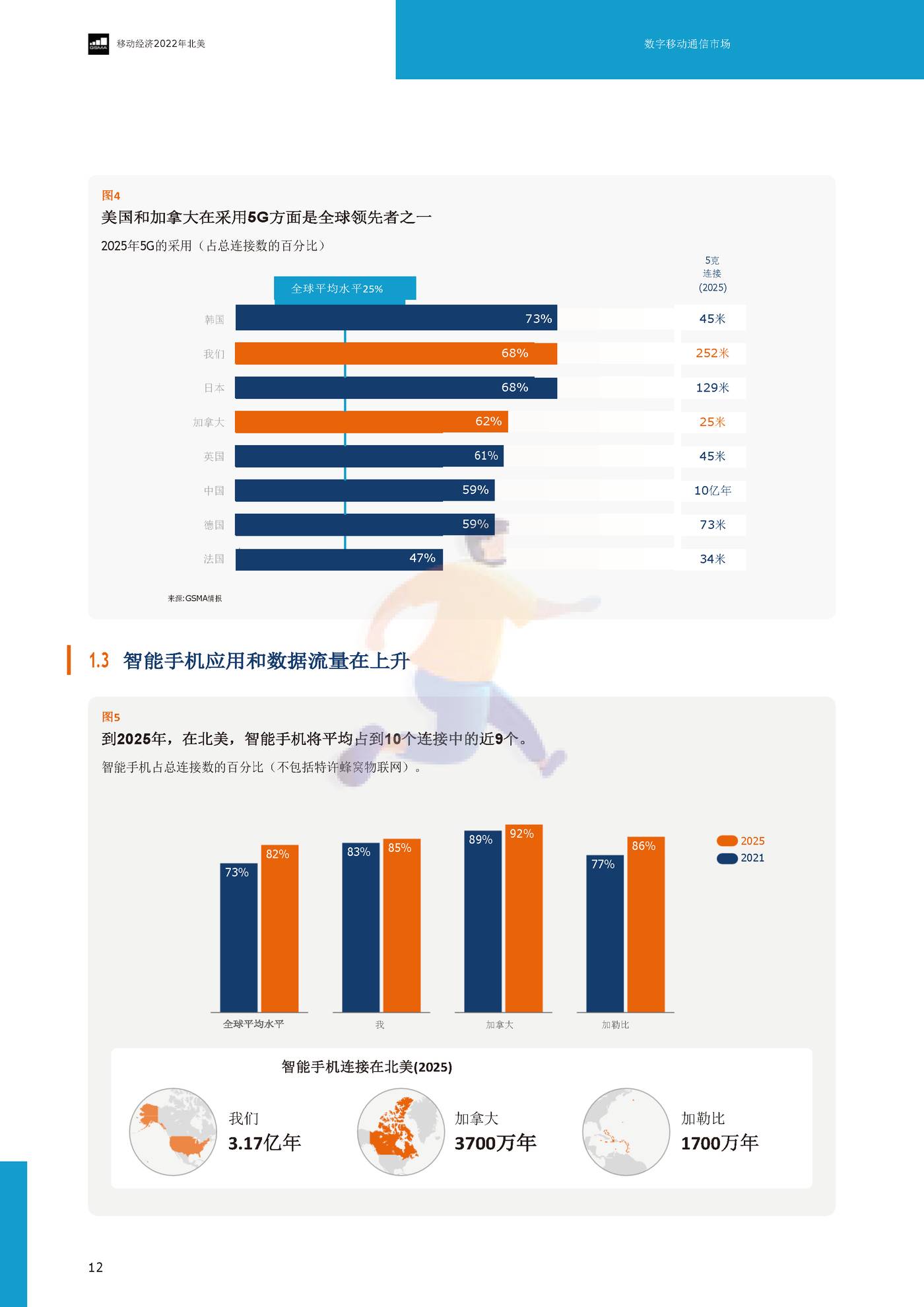 2022年北美移动的经济（英译中）-G*A (16).jpg