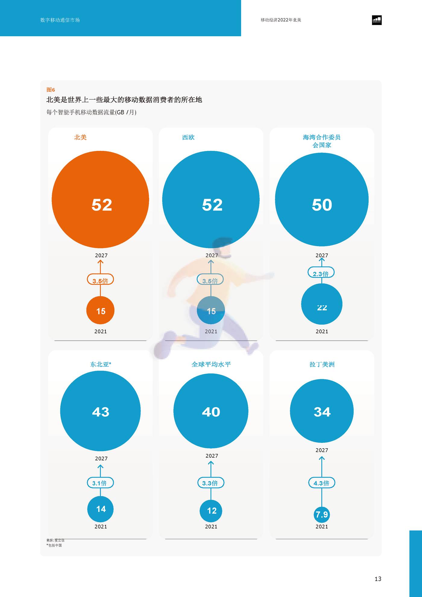 2022年北美移动的经济（英译中）-G*A (17).jpg