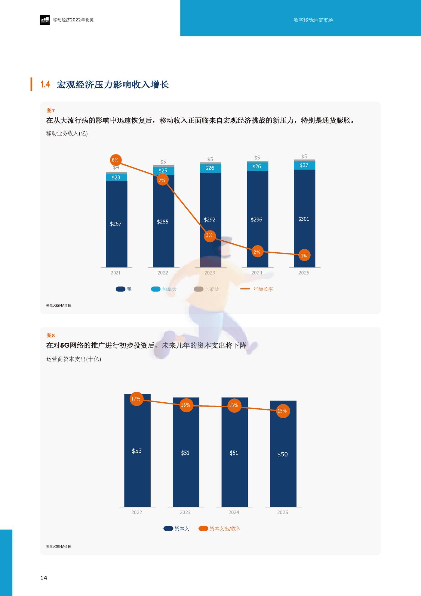 2022年北美移动的经济（英译中）-G*A (18).jpg