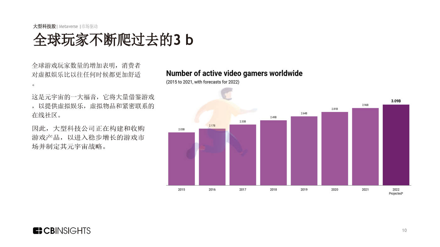 CBInsights-Metaverse的大型科技报告：元、高通和微软如何构建元宇宙（英译中） (10).jpg