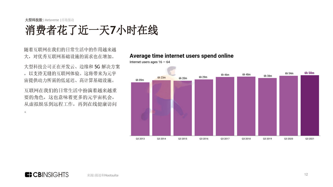 CBInsights-Metaverse的大型科技报告：元、高通和微软如何构建元宇宙（英译中） (12).jpg