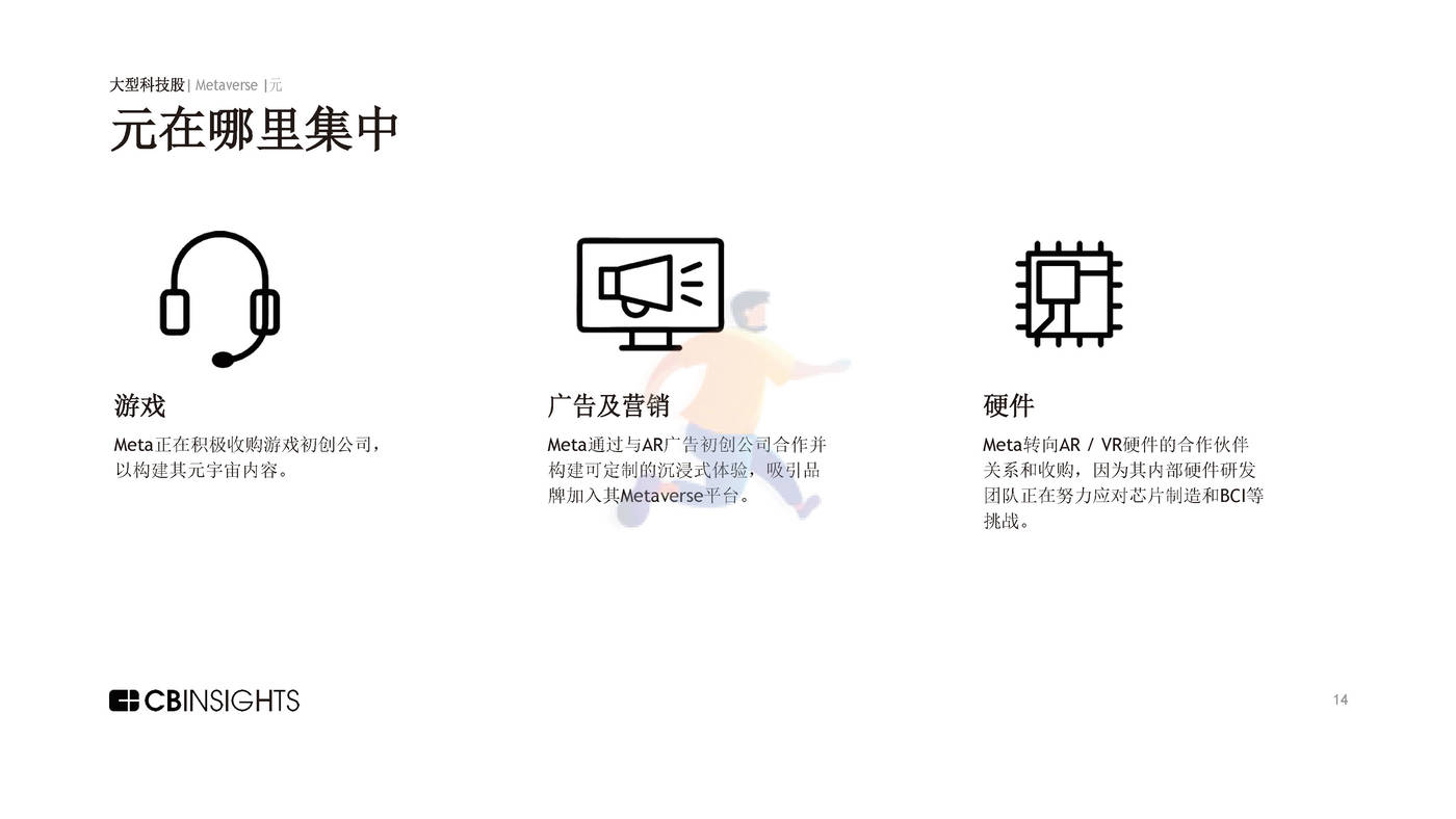 CBInsights-Metaverse的大型科技报告：元、高通和微软如何构建元宇宙（英译中） (14).jpg