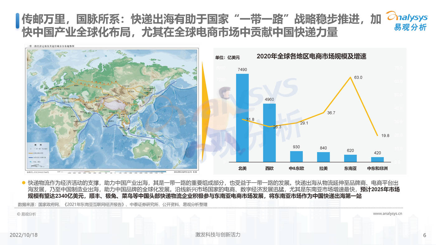 易观分析-快递行业：2022年中国快递出海市场发展洞察 (6).jpg