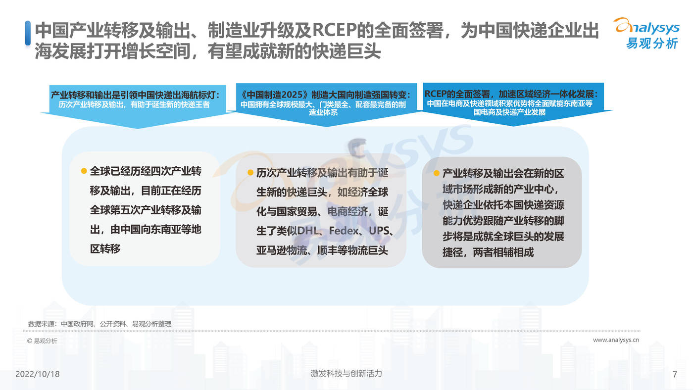 易观分析-快递行业：2022年中国快递出海市场发展洞察 (7).jpg