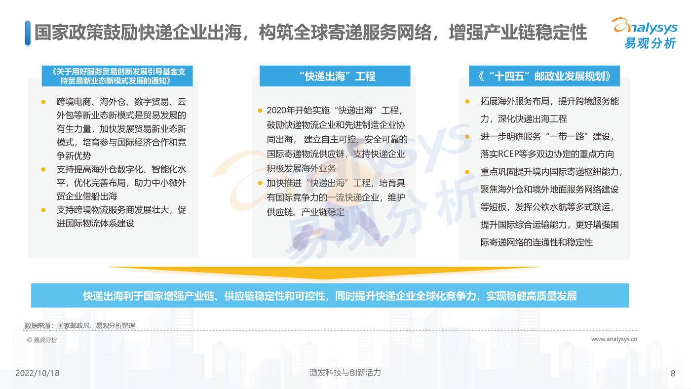 易观分析-快递行业：2022年中国快递出海市场发展洞察 (8).jpg
