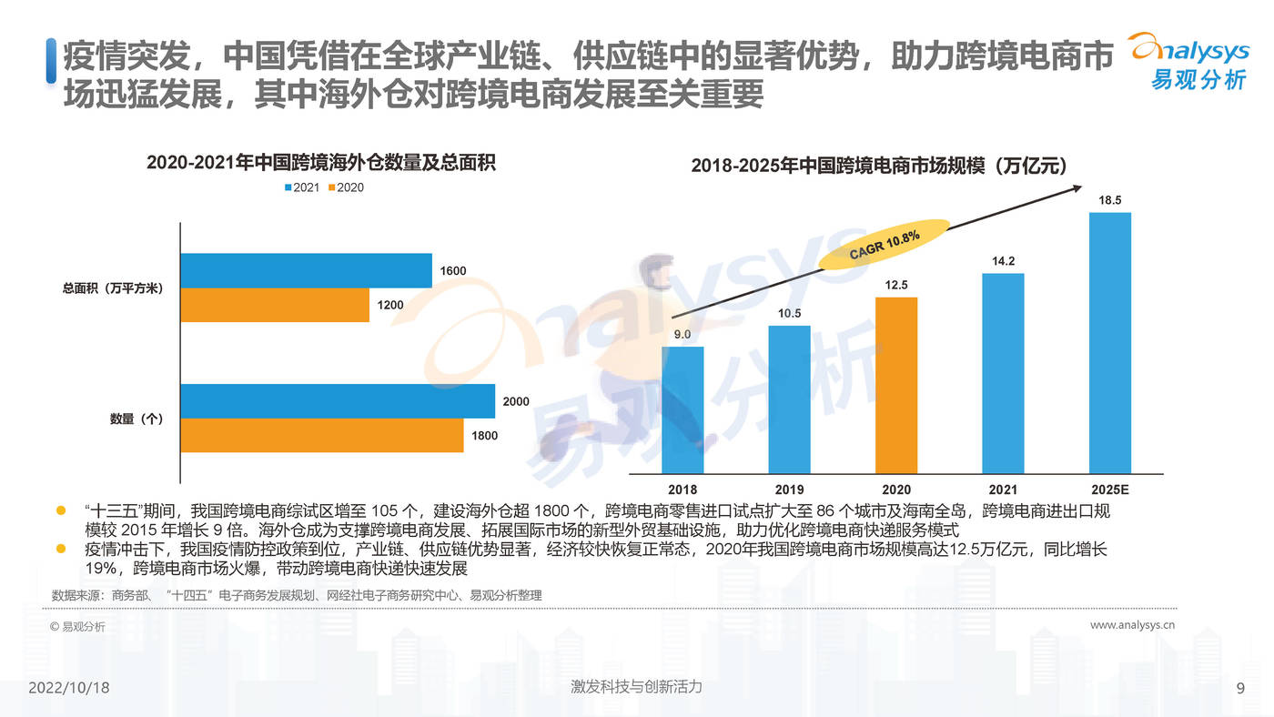 易观分析-快递行业：2022年中国快递出海市场发展洞察 (9).jpg