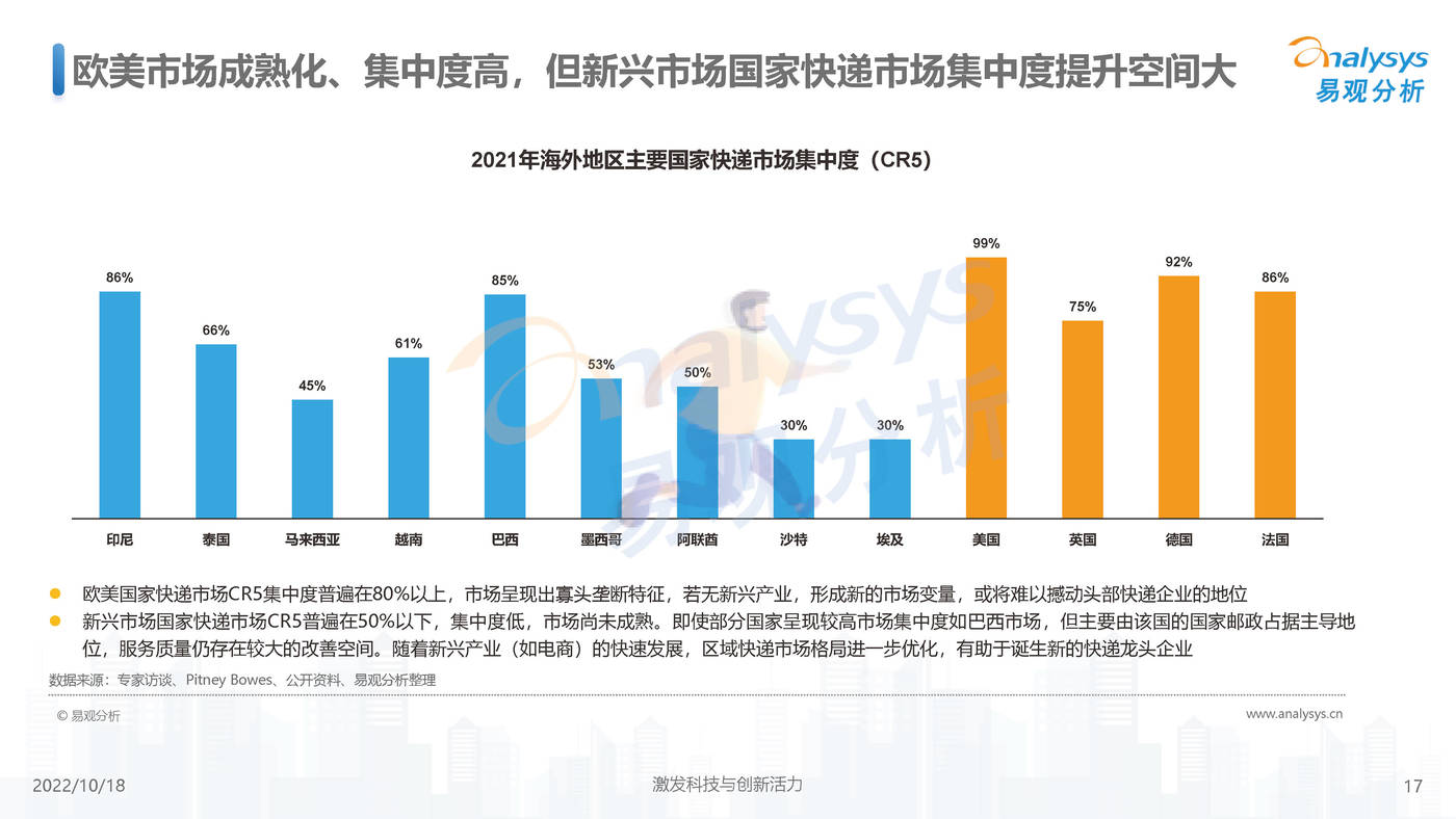 易观分析-快递行业：2022年中国快递出海市场发展洞察 (17).jpg