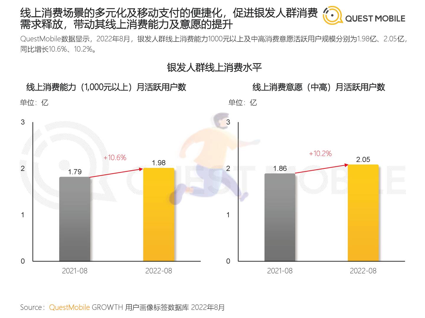 2022银发经济洞察报告-QuestMobile (5).jpg