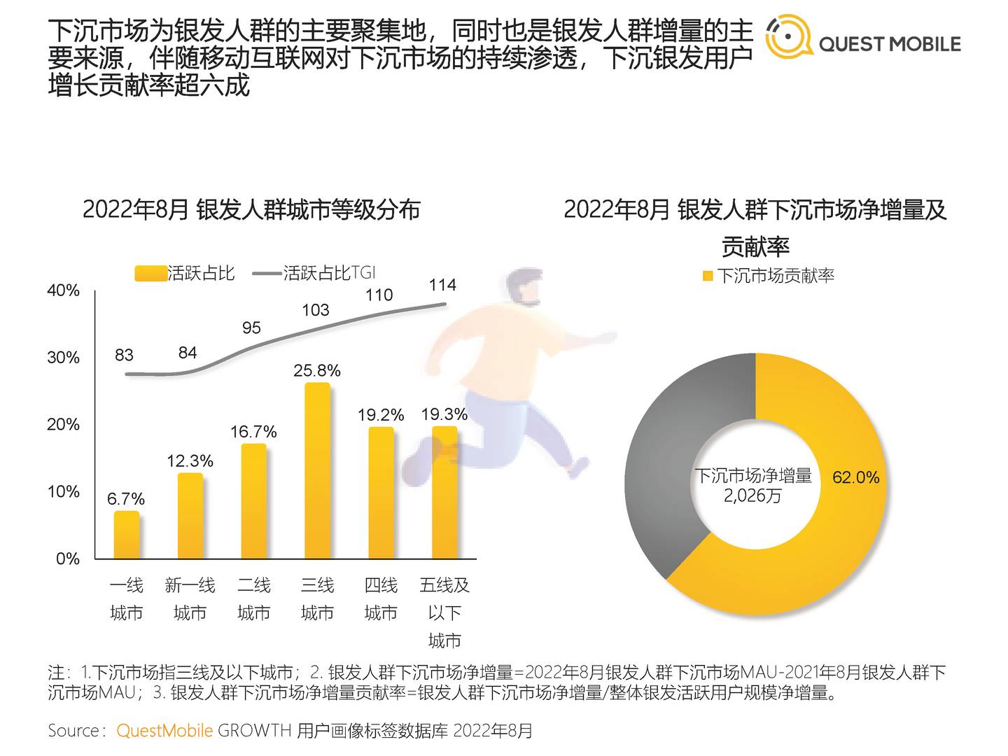 2022银发经济洞察报告-QuestMobile (6).jpg