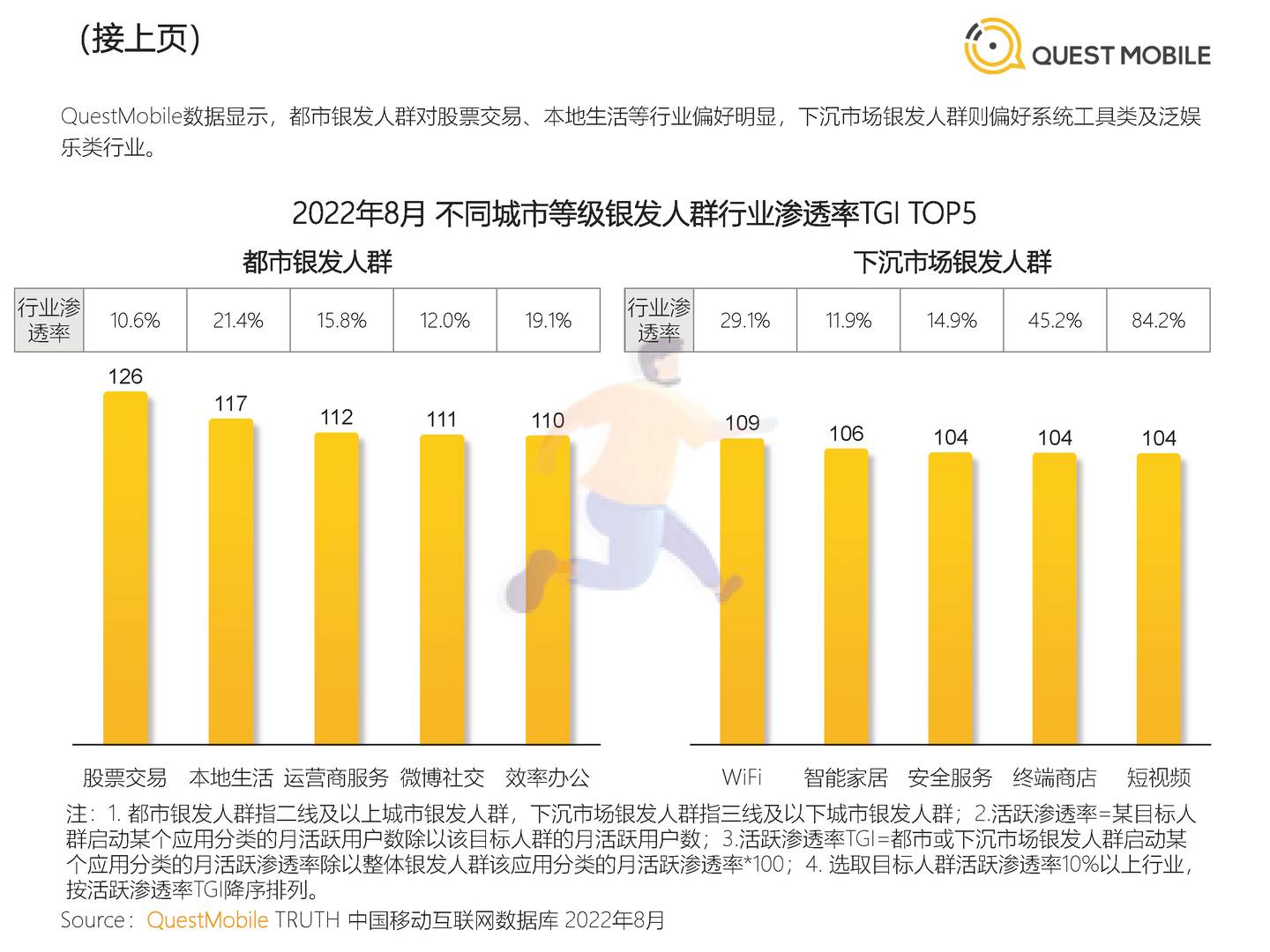2022银发经济洞察报告-QuestMobile (8).jpg