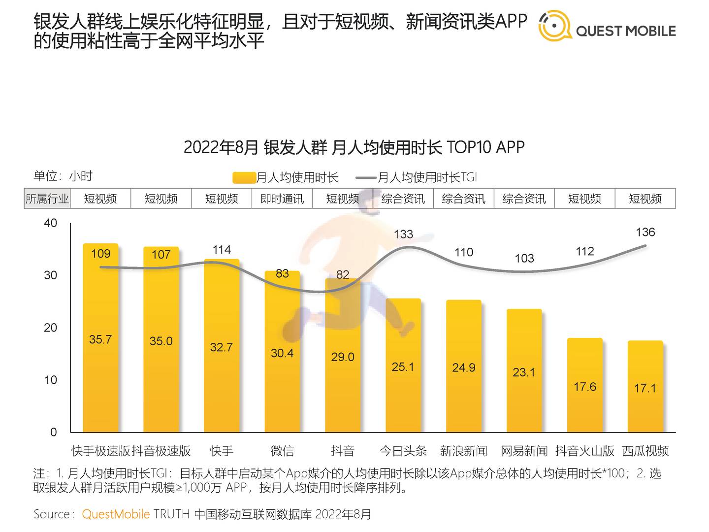 2022银发经济洞察报告-QuestMobile (9).jpg